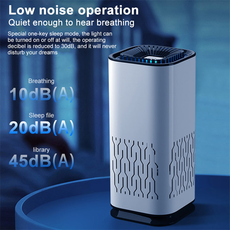 Portable Car Air Purifier with Negative Ion Generator – Freshen Your Air Anytime, Anywhere - GFMR TradeWorks