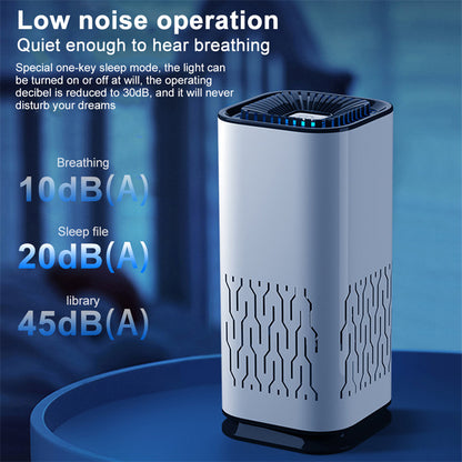 Portable Car Air Purifier with Negative Ion Generator – Freshen Your Air Anytime, Anywhere - GFMR TradeWorks